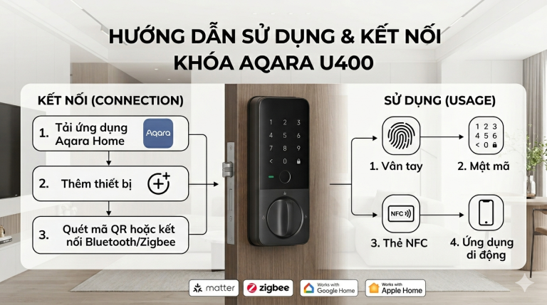 Hướng dẫn kết nối và sử dụng khoá Aqara Smart Lock U400